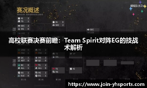 高校联赛决赛前瞻：Team Spirit对阵EG的技战术解析